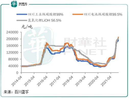 鹽湖提鋰概念股票，解析與前景展望，鹽湖提鋰概念股票解析及前景展望