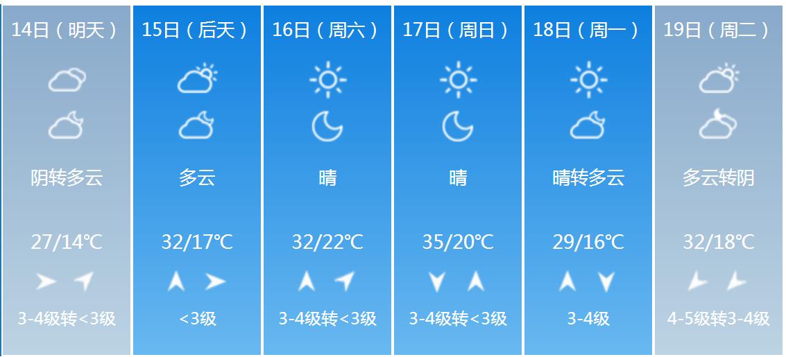 河南天氣預(yù)報(bào)一周七天詳細(xì)解析，河南未來(lái)一周天氣預(yù)報(bào)詳細(xì)解析