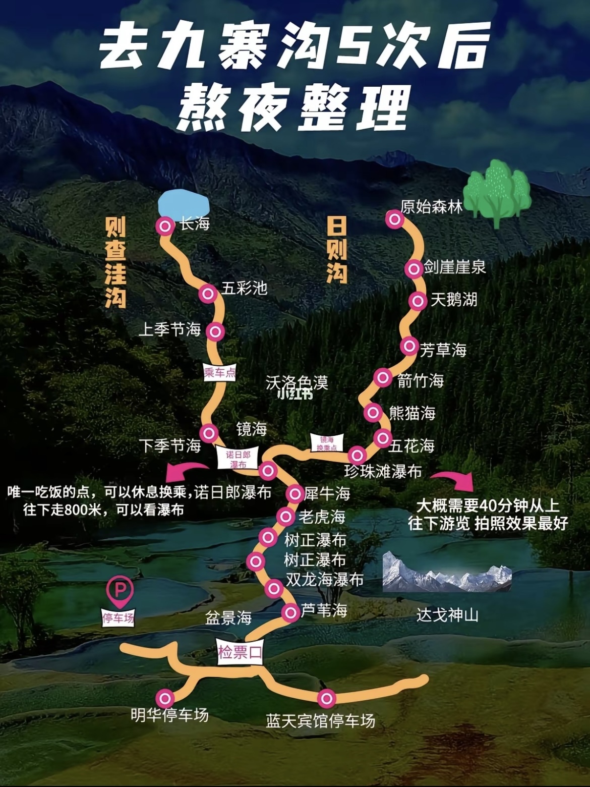九寨溝旅游攻略，自助游路線詳解，九寨溝旅游攻略，自助游路線詳解指南