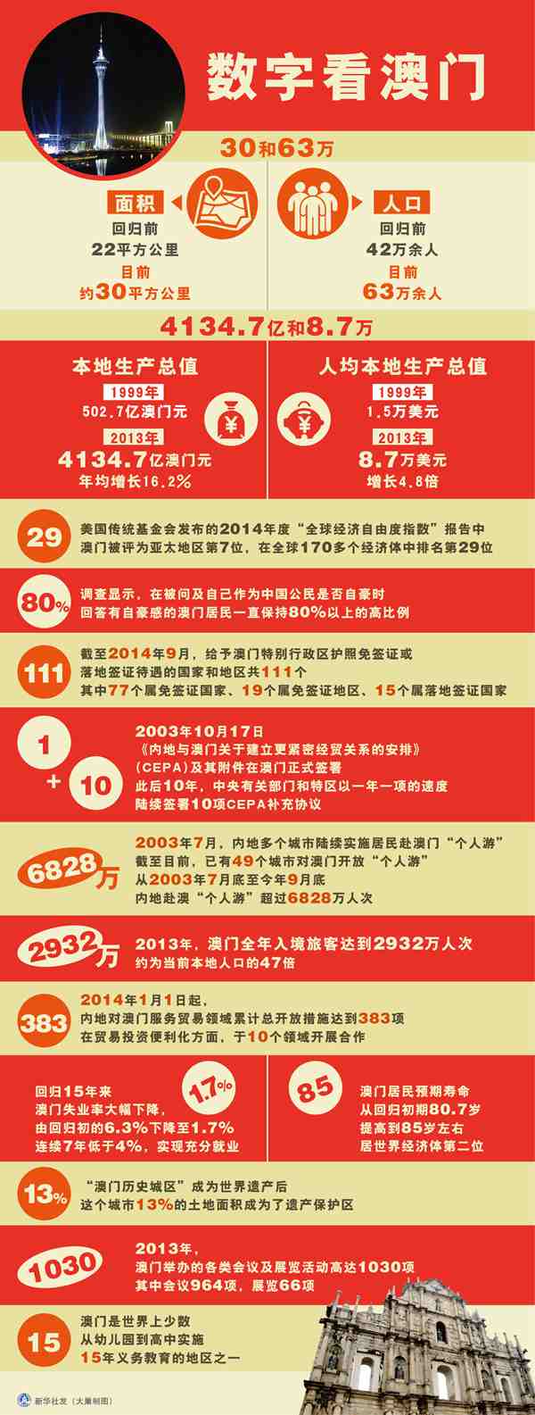 澳門資料庫與澳門資料大全，探索與解析，澳門資料庫與澳門資料大全，深度探索與解析