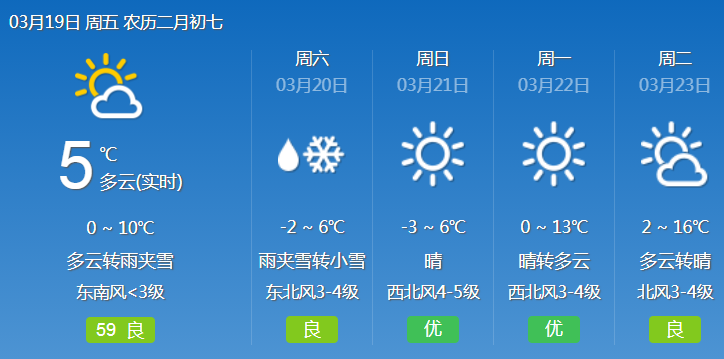 開(kāi)魯天氣預(yù)報(bào)，掌握天氣變化，安排生活出行，開(kāi)魯天氣預(yù)報(bào)，掌握天氣變化，輕松安排生活出行