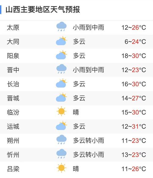 柳林天氣預(yù)報