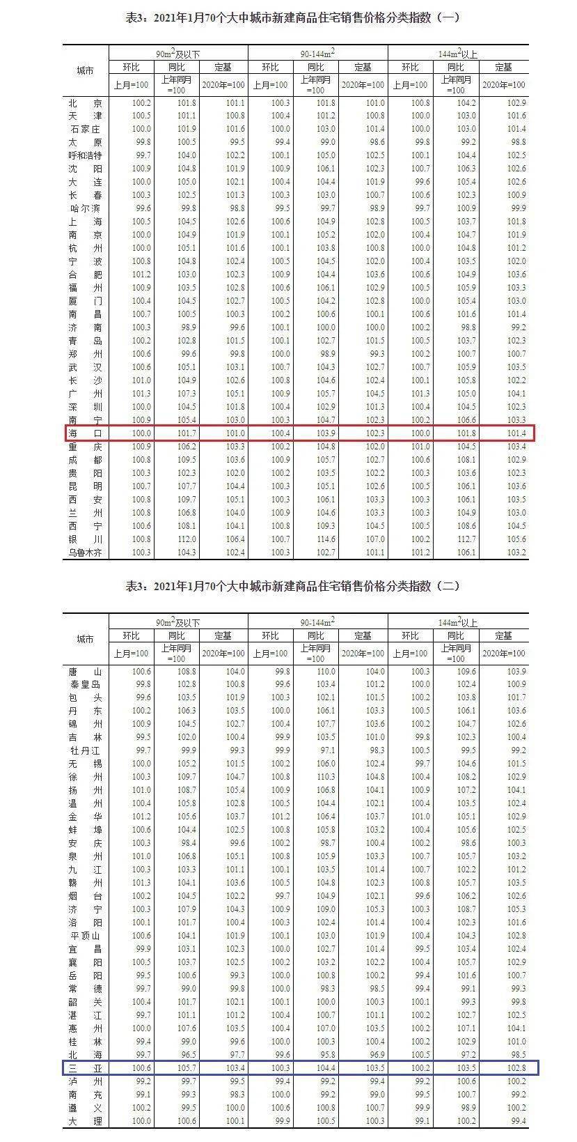 三亞房價 2021年最新房價分析與展望，三亞房價分析與展望，最新房價動態(tài)及未來趨勢預測（2021年）