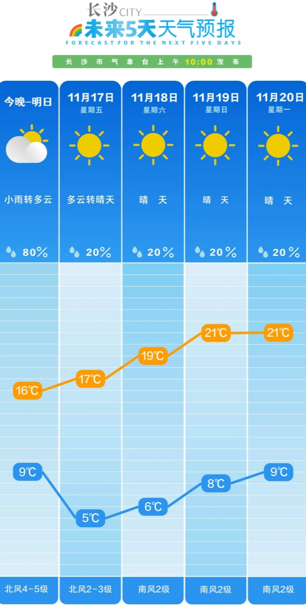 實(shí)時(shí)天氣預(yù)報(bào)48小時(shí)，掌握未來(lái)天氣的必備指南，實(shí)時(shí)天氣預(yù)報(bào)48小時(shí)，未來(lái)天氣掌握必備指南