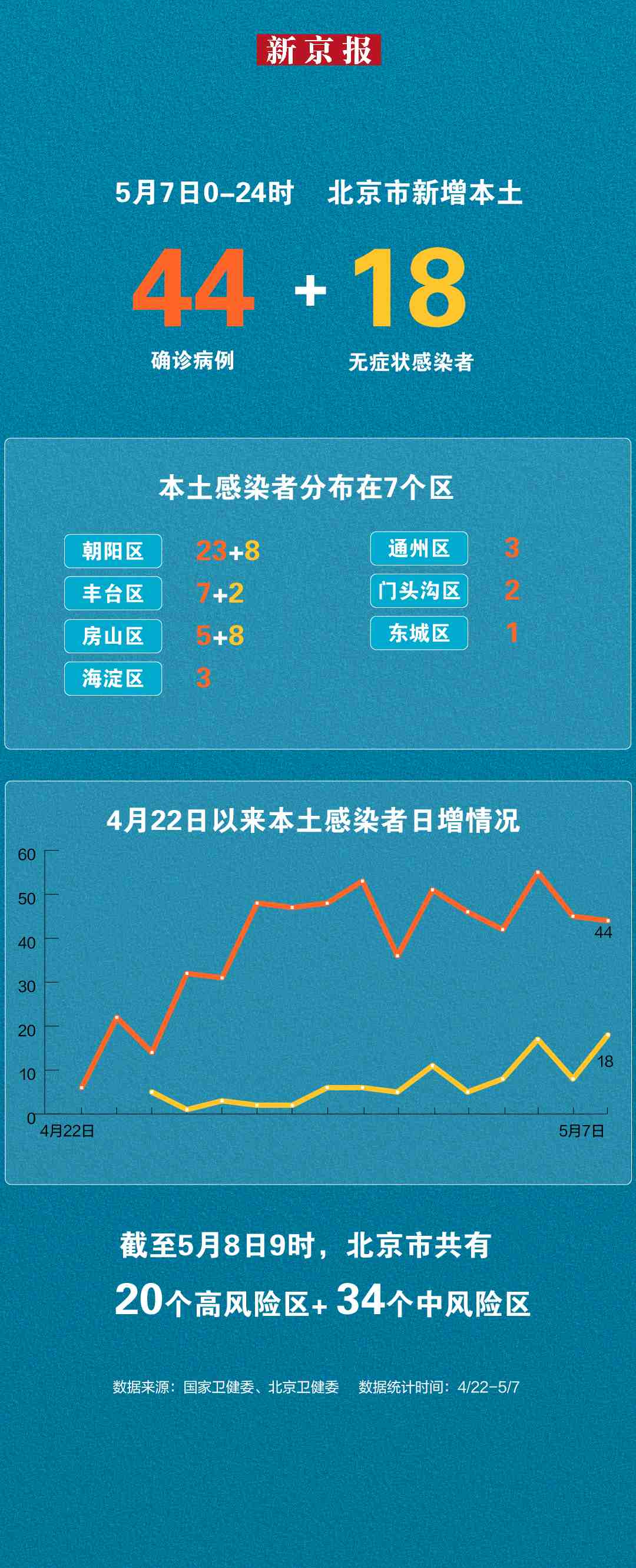 北京疫情一覽圖，全面解讀當(dāng)前疫情狀況與防控措施，北京疫情全面解讀，當(dāng)前狀況與防控措施一覽圖