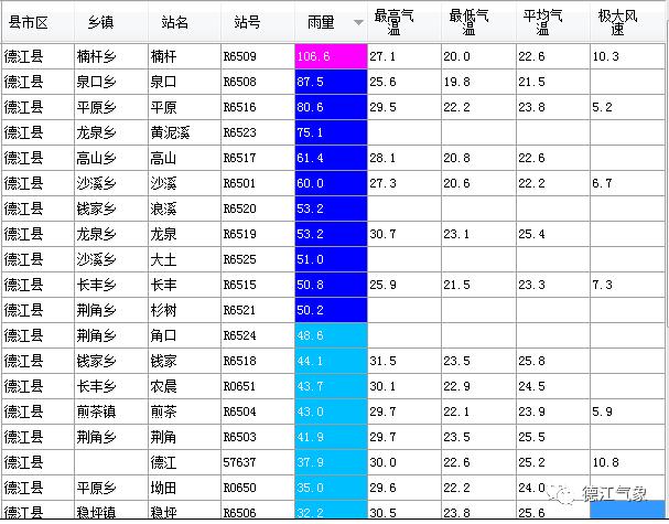 龍泉天氣預(yù)報(bào)，掌握天氣變化，安排生活出行，龍泉天氣預(yù)報(bào)，掌握天氣變化，輕松安排生活出行