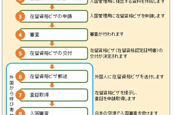 去日本辦簽證的流程詳解，日本簽證辦理流程詳解