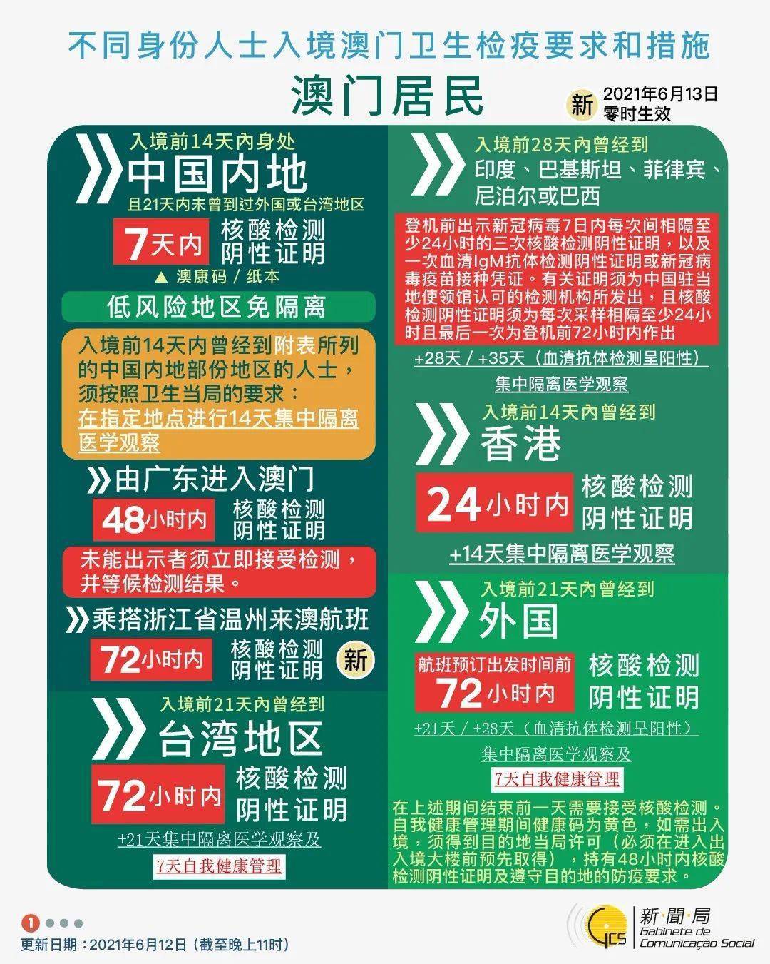 新澳門2025年最快開獎查詢——全面指南，澳門最新開獎查詢指南，快速掌握2025年最新開獎信息