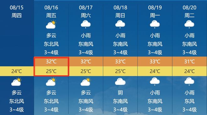 最新天氣消息，氣象變化與你的日常生活，氣象變化對(duì)日常生活的影響最新播報(bào)