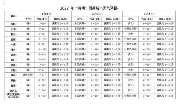 法庫天氣預報，掌握天氣變化，安排生活出行，法庫天氣預報，掌握天氣變化，輕松安排生活出行