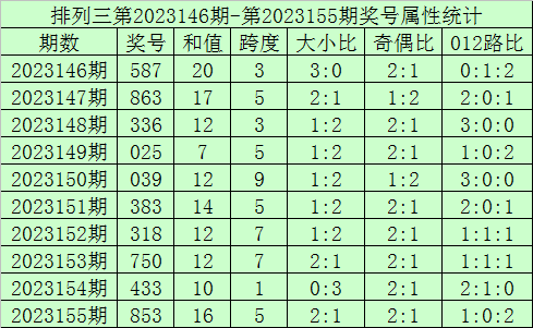 澳門六開彩開獎結果最新資訊網，掌握一手資訊，輕松贏取大獎，澳門六開彩最新開獎結果資訊，掌握一手信息，贏取大獎的秘訣
