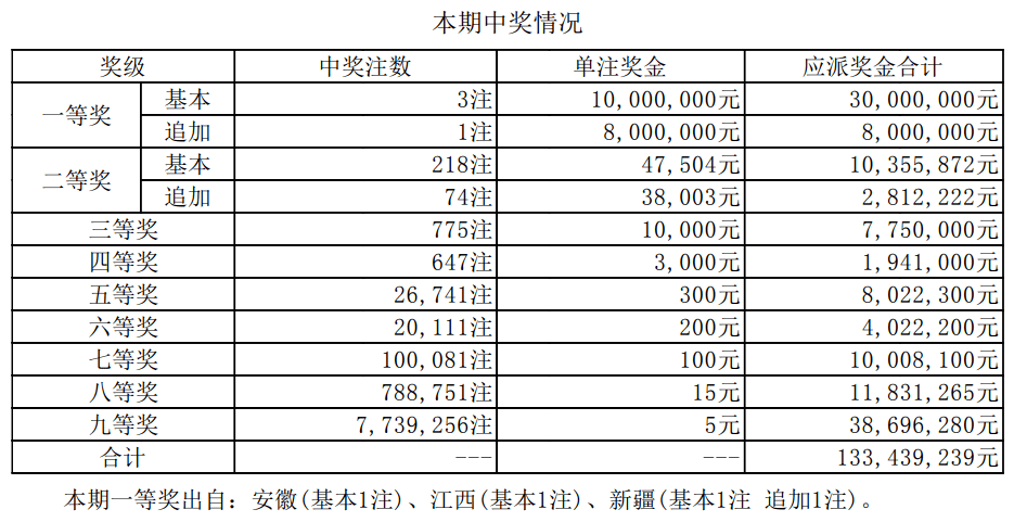 新澳門開獎結果2023年最新開獎記錄分析，澳門最新開獎記錄分析 2023年開獎結果揭秘