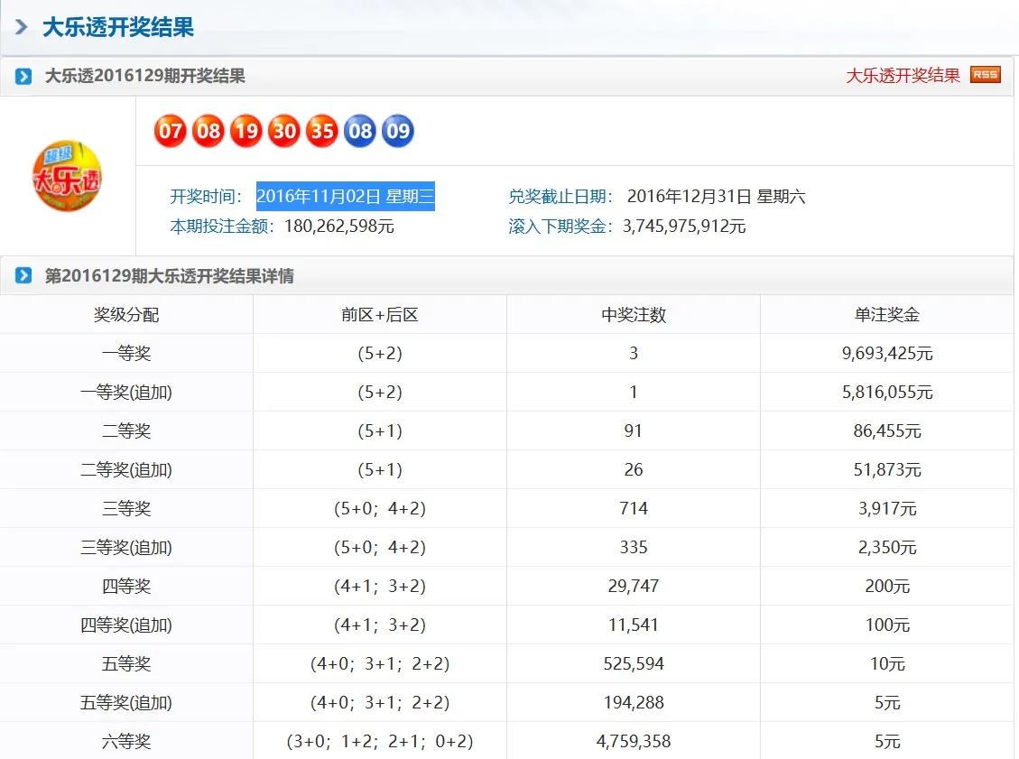 奧門天天彩今晚開什么號(hào)碼——揭秘彩票背后的秘密，揭秘彩票背后的秘密，奧門天天彩今晚開獎(jiǎng)號(hào)碼預(yù)測(cè)