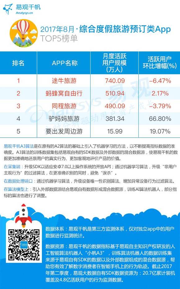 旅游軟件十大排行，探索最佳旅行伙伴的旅程，旅游軟件排行榜TOP10，探索最佳旅行伙伴的奇幻旅程