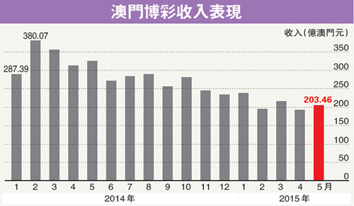 澳門六開彩開獎結(jié)果與香港的彩票熱潮，澳門六開彩與香港彩票熱潮的對比與結(jié)果揭曉
