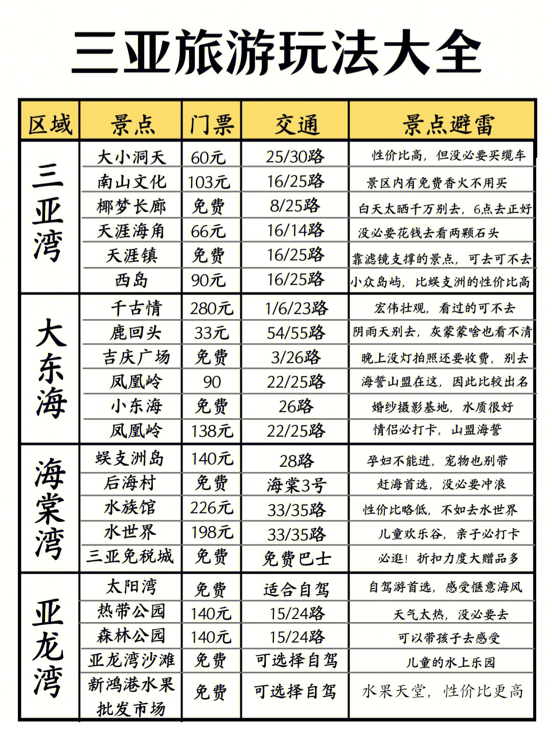 旅游攻略大全一覽表，暢游世界，盡享無限精彩，全球旅游攻略一覽表，暢游世界，精彩無限盡享