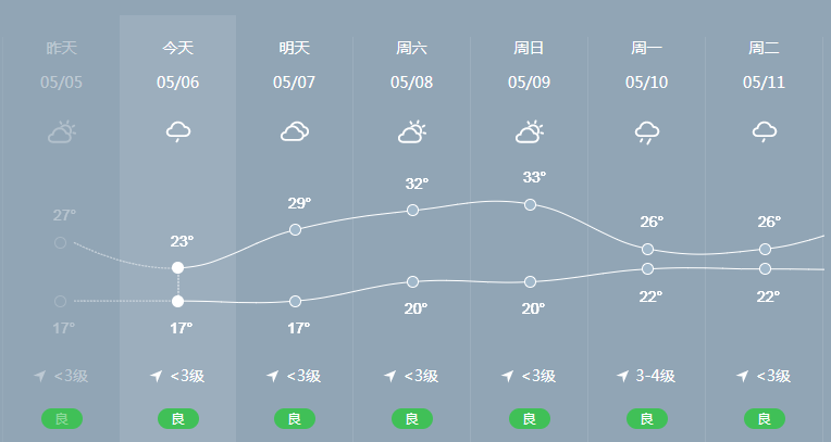 蘄春天氣預(yù)報(bào)——掌握天氣變化，安排生活出行，蘄春天氣預(yù)報(bào)，掌握天氣變化，輕松安排生活出行