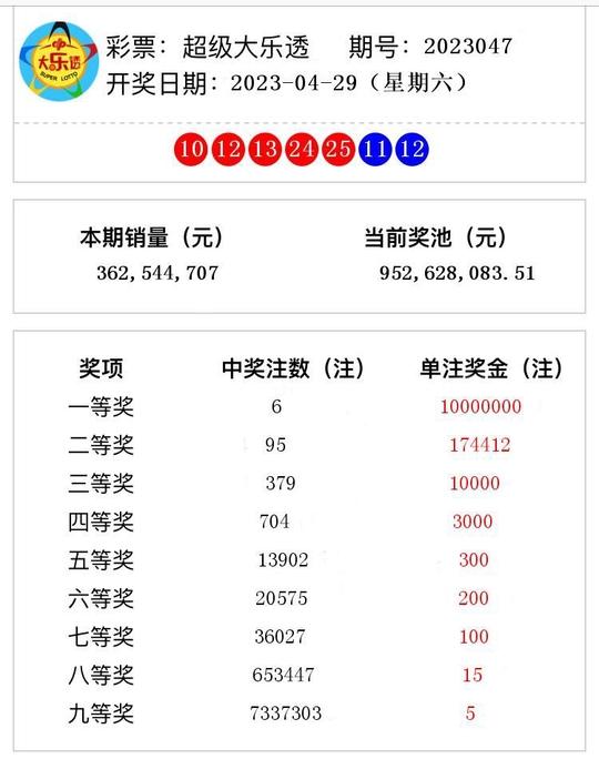 澳門(mén)六開(kāi)獎(jiǎng)結(jié)果詳解