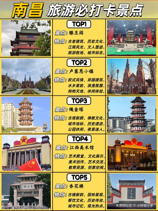 南昌十大旅游景點(diǎn)，探索歷史與自然之美，南昌十大旅游景點(diǎn)，歷史與自然之美的探索之旅