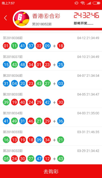 精準預測揭秘