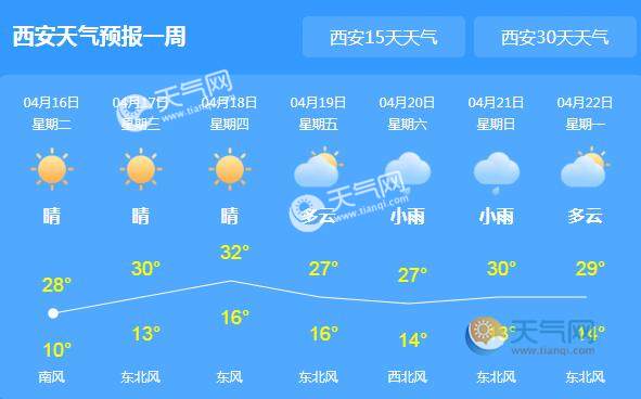 陜西西安天氣的全面解析，陜西西安天氣全面解讀