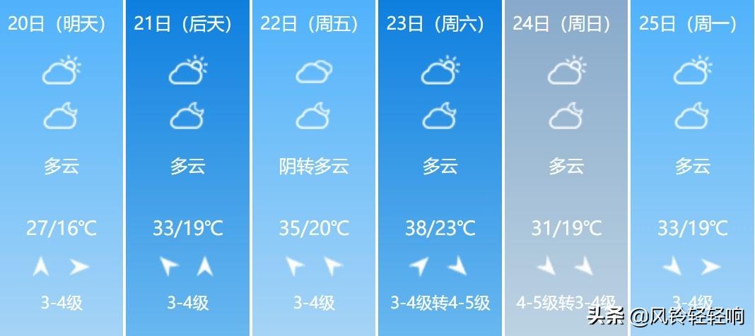河南今明后三天天氣預(yù)報(bào)——深度解析天氣變化及應(yīng)對(duì)建議，河南未來(lái)三天天氣詳解，天氣變化分析與應(yīng)對(duì)建議