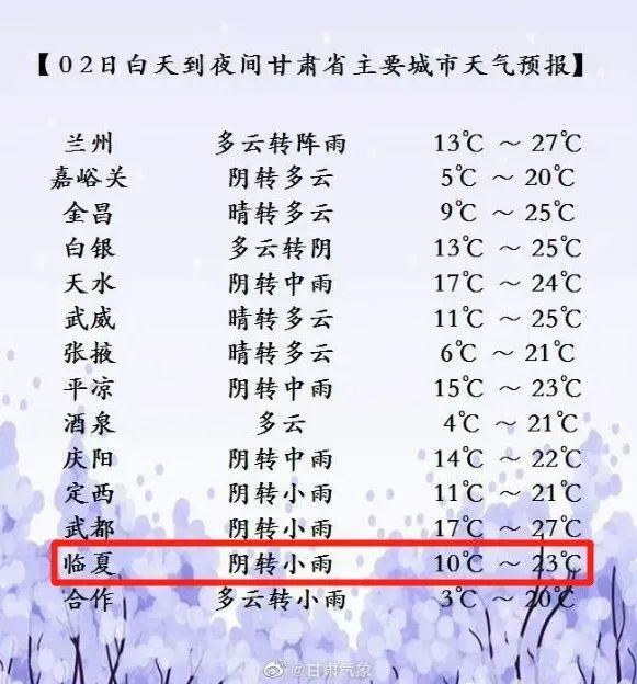 臨夏天氣預(yù)報(bào)，掌握天氣變化，安排生活出行，臨夏天氣預(yù)報(bào)，掌握天氣變化，輕松安排生活出行