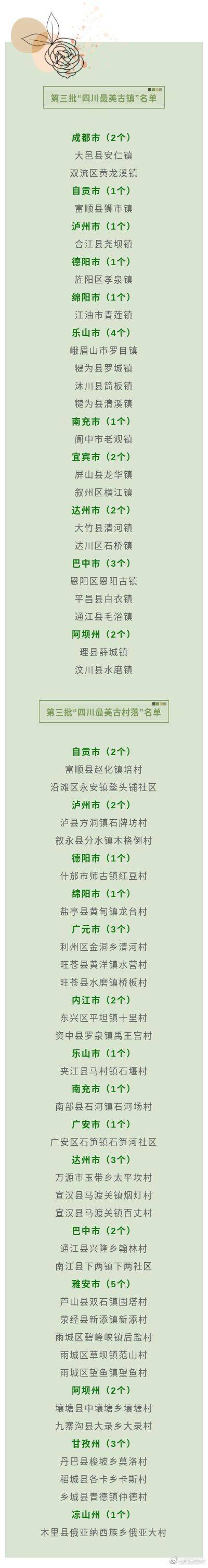 四川十大古鎮(zhèn)排名，歷史與文化的璀璨瑰寶，四川十大古鎮(zhèn)排名，歷史與文化的璀璨瑰寶之旅