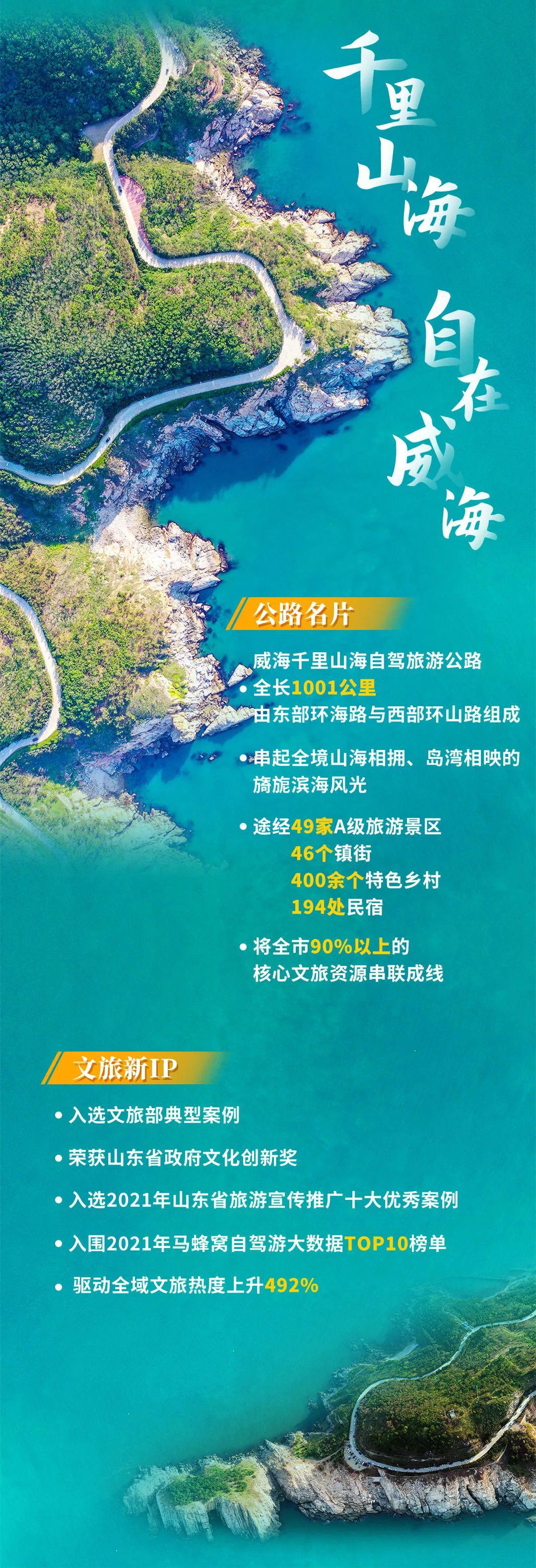 威海二日游最佳路線圖攻略，威海二日游最佳攻略路線圖揭秘