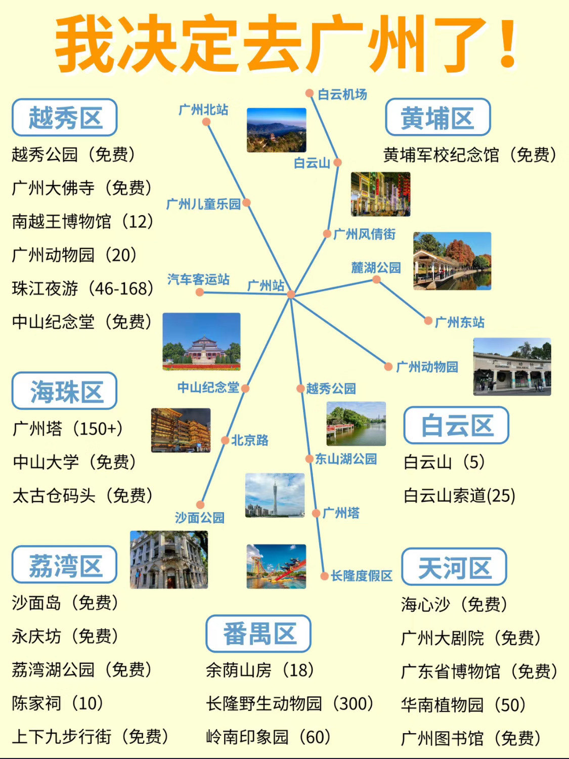 廣州市哪里好玩的景點(diǎn)推薦——探索這座城市的魅力所在，廣州必游景點(diǎn)推薦，探索城市魅力的絕佳去處