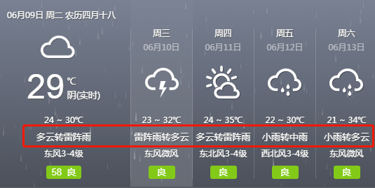 蒙城天氣，全面解析當?shù)貧夂蛱攸c與天氣預報，蒙城天氣詳解，氣候特點與天氣預報全面解析