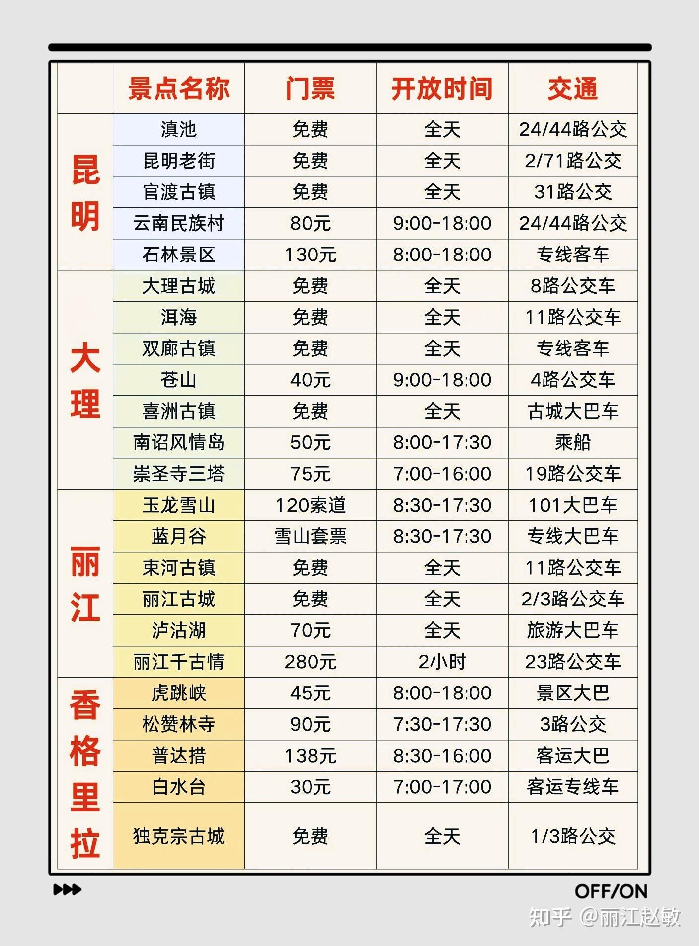 大理玉龍雪山門票價(jià)格詳解，大理玉龍雪山門票價(jià)格全解析