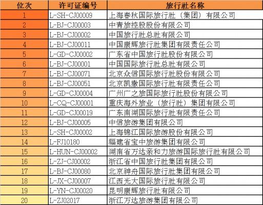 常州十強(qiáng)旅行社排名，探索常州旅游的最佳選擇，常州十強(qiáng)旅行社排名揭秘，探索常州旅游的不二之選