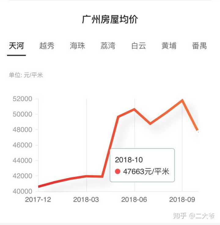 廣州天河區(qū)房價走勢及影響因素分析，廣州天河區(qū)房價走勢揭秘，趨勢分析與影響因素探討